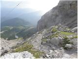 Türlwandhütte - Kleiner Koppenkarstein